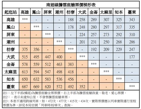 南桃園費用查詢|【最新】台鐵火車票價查詢》台鐵票價、自強號票價、普悠瑪票價。